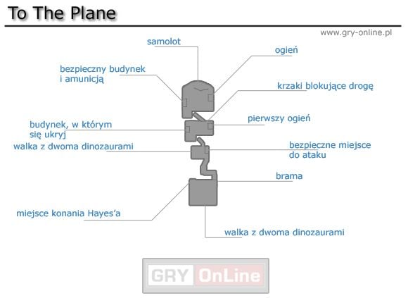 1 - [Solucja] To The Plane cz.1 | Peter Jacksons King Kong - Peter Jacksons King Kong - poradnik do gry