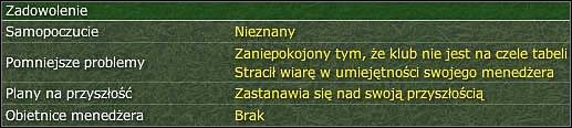 Na powyższym przykładzie mamy do czynienia z brakiem zaufania trenera do zawodników. - Pozostałe - Profil zawodnika - Football Manager 2006 - poradnik do gry