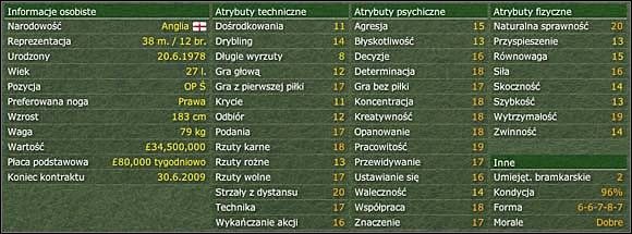 Informacje osobiste [Personal Details] - Profil - Profil zawodnika - Football Manager 2006 - poradnik do gry