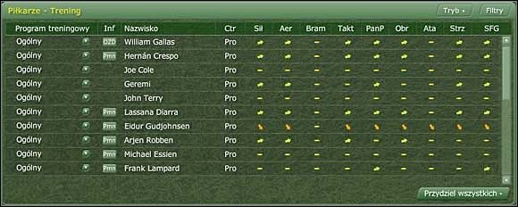W powyżej zaprezentowanym panelu (Tryb [View] -> Trening [Training]) sprawdzamy jak trening wpływa na poszczególnych zawodników - Reżimy treningowe - Trening - Football Manager 2006 - poradnik do gry