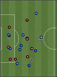Przykład na wysoko wysuniętą linię obrony w formacji 4-4-2. - Konwencje taktyczne - Mecz - Football Manager 2006 - poradnik do gry