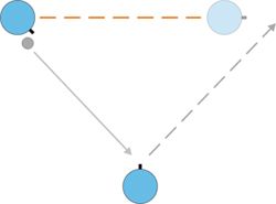 Bardzo skuteczne zagranie, choć początkowo ciężkie w nauce - Niuanse sterowania | Podstawy Pro Evolution Soccer 5 - Pro Evolution Soccer 5 - poradnik do gry