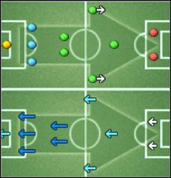 Czerwoni - Niuanse formacji i strategii | Podstawy Pro Evolution Soccer 5 - Pro Evolution Soccer 5 - poradnik do gry