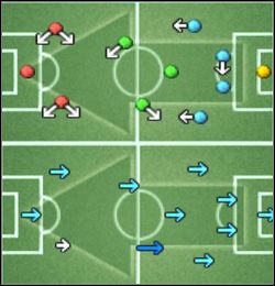 Niebiescy - Niuanse formacji i strategii | Podstawy Pro Evolution Soccer 5 - Pro Evolution Soccer 5 - poradnik do gry