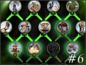 5 - Misja 6 | Siły Dobra | Władca Pierścieni Bitwa o Śródziemie II - Władca Pierścieni: Bitwa o Śródziemie II - poradnik do gry