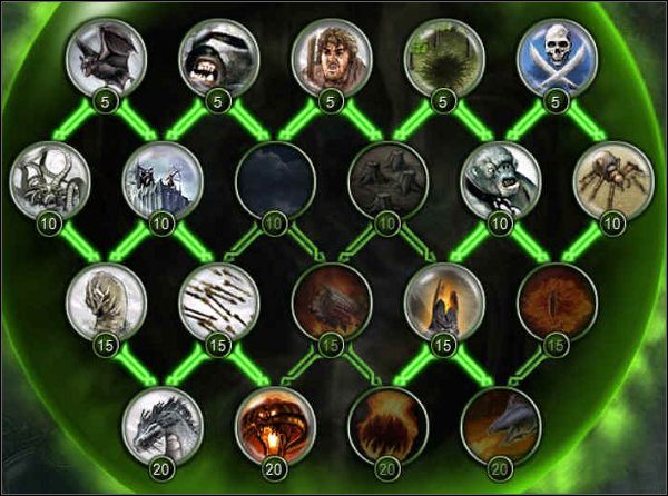 (5) Moc bierna o nazwie Czyściel to wręcz niezbędne zaklęcie, które skutecznie wzmocni naszą gospodarkę - Moce Sił Zła | Siły Zła | Władca Pierścieni Bitwa o Śródziemie II - Władca Pierścieni: Bitwa o Śródziemie II - poradnik do gry