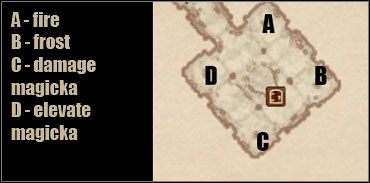 Rozwiązałeś tajemnicę, teraz pozostaje przejść przez niższy poziom ruin, walcząc z duchami i unikając rozlicznych pułapek - Oblivion: Vahtacens Secret - The Elder Scrolls IV: Oblivion - poradnik do gry