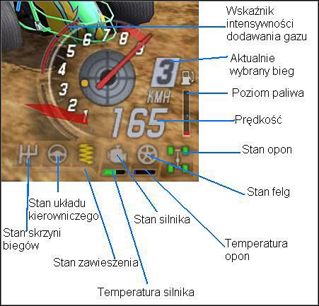 Informacje o zaistniałych uszkodzeniach pojawiają się przy obrotomierzu. - Uszkodzenia - TOCA Race Driver 3 - poradnik do gry