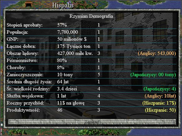 Kilka danych, zarówno przydatnych jak i nie, o naszej cywilizacji. - Zarządzanie państwem | Sid Meiers Civilization II - Sid Meiers Civilization II - poradnik do gry