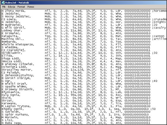 Rules.txt to tu tworzymy nasze własne realia gry. - Własne mody | Sid Meiers Civilization II - Sid Meiers Civilization II - poradnik do gry