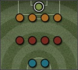 Najpierw trzeba przekazać piłkę pomocnikowi znajdującemu się na jednym ze skrzydeł boiska - Gra na skrzydłach i dośrodkowania | Rozwiązania taktyczne | FIFA 2006 - Mistrzostwa Świata FIFA 2006 - poradnik do gry