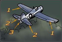 1 - lotki - Powierzchnie sterowe - Zasady lotu - Microsoft Combat Flight Simulator 2: WWII Pacific Theater - poradnik do gry