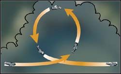 Figura jest prosta w wykonaniu, jedynym minimum jest prędkość, która nie może być za mała, gdyż w najwyższym punkcie pętli może dojść do przeciągnięcia - Misje treningowe - Microsoft Combat Flight Simulator 2: WWII Pacific Theater - poradnik do gry