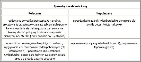 1 - Dobry - zły gliniarz | Misje główne w True Crime New York City - True Crime: New York City - poradnik do gry