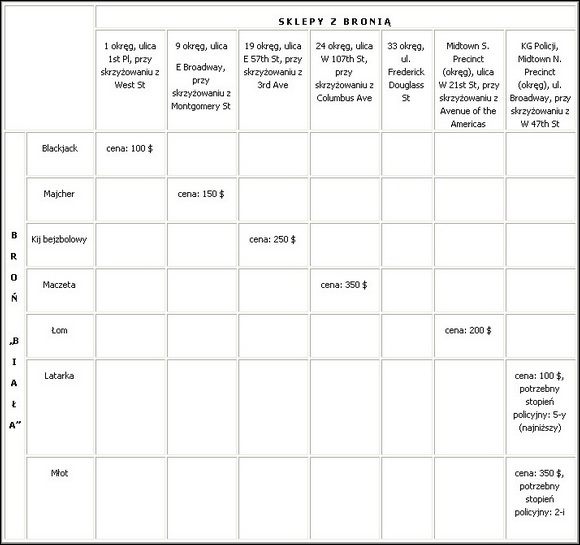 1 - Broń (1) | Walka wręcz w True Crime New York City - True Crime: New York City - poradnik do gry