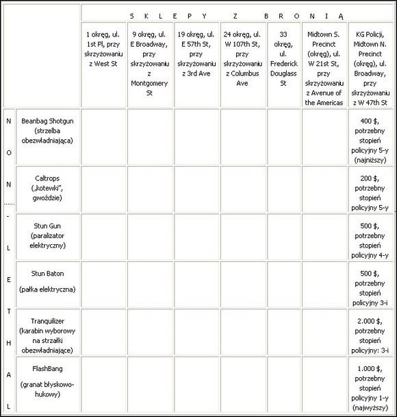 1 - Broń specjalna, nieśmiercionośna | Strzelaniny w True Crime New York City - True Crime: New York City - poradnik do gry