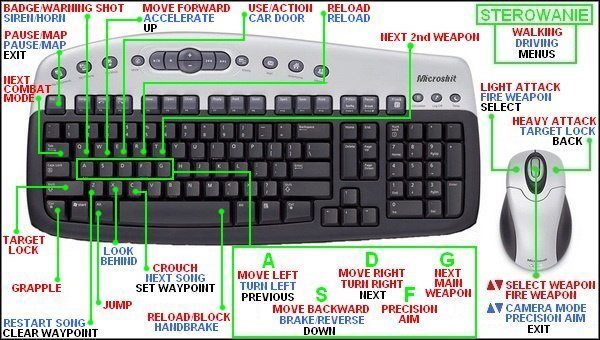 Radzę Ci także abyś rozważył zmianę ustawień klawiatury i myszki z domyślnych, którymi w/g mnie nie da się swobodnie grać, na jakieś podobne do moich - Poradnik do gry - Sterowanie w True Crime New York City - True Crime: New York City - poradnik do gry