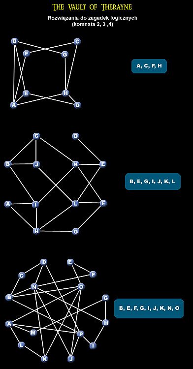 1 - Mapa 21 - The Vault of Therayne | MAPY | Broken World - Dungeon Siege II: Broken World - poradnik do gry