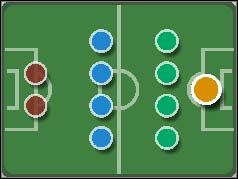 W pierwszej kolejności, musimy przekazać piłkę pomocnikowi znajdującemu się na jednym ze skrzydeł boiska - Gra na skrzydłach i dośrodkowania | Taktyka FIFA 07 - FIFA 07 - poradnik do gry