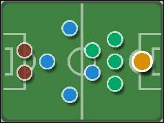 Na samym początku akcji doprowadzamy do sytuacji, w której jeden z naszych pomocników będzie miał piłkę przy sobie - Podania prostopadłe | Taktyka FIFA 07 - FIFA 07 - poradnik do gry