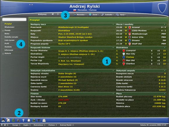 Ekran główny skonstruowany jest tak, że do najważniejszych czynności mamy dostęp zarówno z listy ikon (2), rozwijanych list (3), a czasem nawet z menu zmiennego (4) - Menu menedżera - Przygotowania - Football Manager 2007 - poradnik do gry