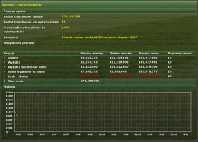 Finanse/ Finances - dostępne poprzez ikonę lub menu Menadżer/ Manager - Menu menedżera - Przygotowania - Football Manager 2007 - poradnik do gry