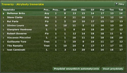 Trenerzy: Atrybuty trenerskie/ Coaches - Coaching Atributes: tu mamy listę wszystkich trenerów pracujących w naszym klubie - Trening cz. III - Zarządzanie drużyną - Football Manager 2007 - poradnik do gry