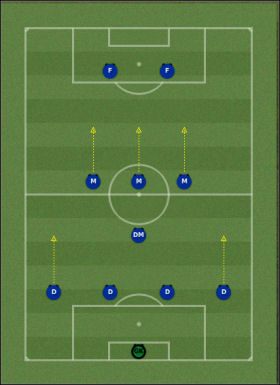 Ta taktyka doskonale sprawowała się w starszych wersjach menedżerów - Taktyka cz. II - Zarządzanie drużyną - Football Manager 2007 - poradnik do gry
