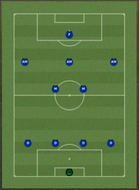 Taktyka sprawdzająca się doskonale w FM 2006 - Taktyka cz. II - Zarządzanie drużyną - Football Manager 2007 - poradnik do gry
