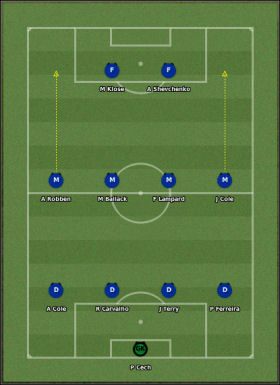 Klasyczna taktyka, najbardziej popularna w realu, a różnie sprawująca się w menedżerach - Taktyka cz. II - Zarządzanie drużyną - Football Manager 2007 - poradnik do gry