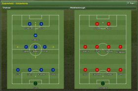 Zapowiedź (Preview) - powtórzenie planszy widocznej tuż przed rozpoczęciem meczu - Rozgrywanie meczu cz.1 - Football Manager 2007 - poradnik do gry