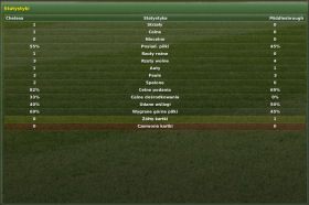 Statystyki (Match Stats) - szereg statystyk obrazujących poczynania obu drużyn - Rozgrywanie meczu cz.1 - Football Manager 2007 - poradnik do gry