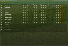 Stat - Rozgrywanie meczu cz.1 - Football Manager 2007 - poradnik do gry