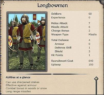 Yeoman Archers ( 16,5 ) - Jest to niewiele silniejsza wersja Longbowmen, która staje się dostępna po wybudowaniu fortecy - Anglia - Zamek (2) | Nacje w Medieval II Total War - Medieval II: Total War - poradnik do gry