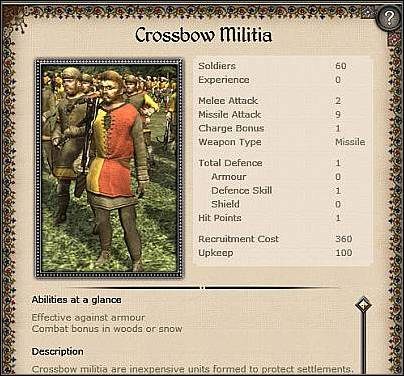 Swordsmen Militia ( 31 ) - Jest to jedna z najciekawszych jednostek Hiszpanów - Hiszpania - Miasto (1) | Nacje w Medieval II - Medieval II: Total War - poradnik do gry