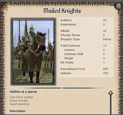 Mounted Sergeants ( 26 ) - Lekka jednostka konna - Milan - Zamek (2) | Nacje w Medieval II Total War - Medieval II: Total War - poradnik do gry