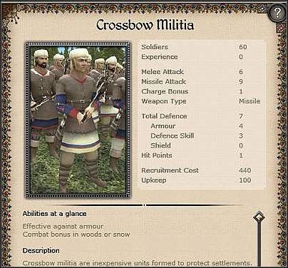 Cavalry Militia ( 21 ) - Jest to całkiem przyzwoita jednostka konna, którą od biedy można użyć nawet na polu bitwy - Ruś - Miasto (1) | Nacje w Medieval II Total War - Medieval II: Total War - poradnik do gry