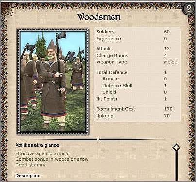 Spearmen ( 25 ) - Jest to jednostka włócznicza przeznaczona do walki z konnicą - Ruś - Zamek (1) | Nacje w Medieval II Total War - Medieval II: Total War - poradnik do gry