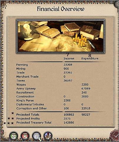 Jak widać sukces w polityce wewnętrznej i gospodarce bazuje na odpowiedniej rozbudowie osad - Polityka wewnętrzna i gospodarka cz.3 | Gospodarka i polityka Medieval II TW - Medieval II: Total War - poradnik do gry