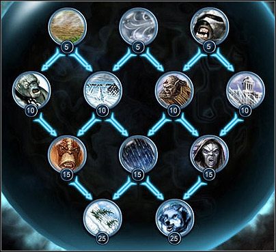 Kompletne drzewko mocy Angmaru. - Moce Angmaru | Władca Pierścieni Bitwa o Śródziemie II - Król Nazguli - Władca Pierścieni: Bitwa o Śródziemie II - Król Nazguli - poradnik do gry