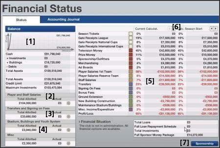 W górnej części okna [1] znajduje się wykres przedstawiający stan naszego konta - Finanse | Klub FIFA Manager 07 - FIFA Manager 07 - poradnik do gry
