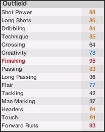 Shot Power - siła strzału [napastnicy] - Info zawodnika | Drużyna FIFA Manager 07 - FIFA Manager 07 - poradnik do gry
