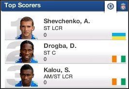 Top Scorers to najlepsi strzelcy zarówno z naszej drużyny jak i najbliższego przeciwnika - Główny Ekran (2) | Początek FIFA Manager 07 - FIFA Manager 07 - poradnik do gry