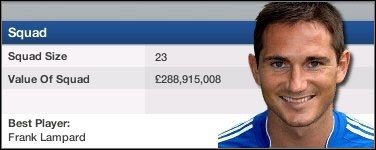 W następnym oknie przedstawione są nadzieje, jakie zarząd wiąże z naszą osobą - Negocjacje o budżecie | Początek FIFA Manager 07 - FIFA Manager 07 - poradnik do gry