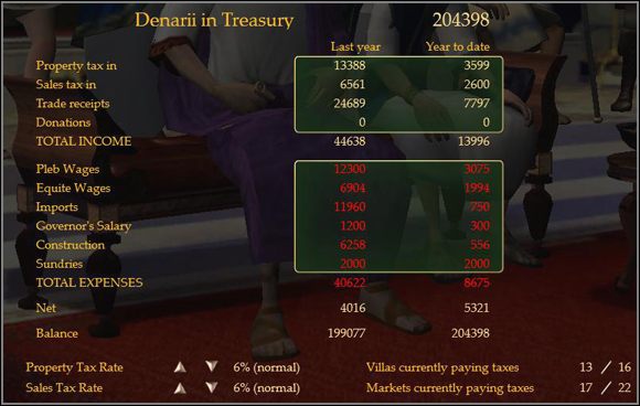 Na tym opiera się całe nasze miasto. - Finanse | Gospodarka | Cezar IV - Cezar IV - poradnik do gry