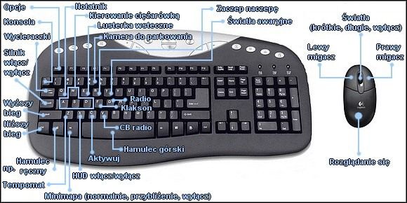 Jeżeli cały czas jeździmy na automatycznej skrzyni biegów to wówczas do klawiszy zmiany biegów (Lewy Shift i Ctrl) można przypisać inne funkcje - Sterowanie | Porady | 18 Wheels of Steel Haulin - 18 Wheels of Steel: Haulin - poradnik do gry