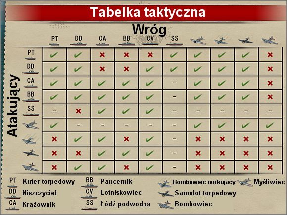 Jednak jej poprawność i przydatność jest dyskusyjna: np - Garść porad cz.4 | Battlestations Midway - Battlestations: Midway - poradnik do gry