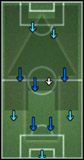 Jak wiadomo - istnieją trzy stopnie angażowania się piłkarza w grę defensywną - 4-4-2 | Formacje | Pro Evolution Soccer 6 - Pro Evolution Soccer 6 - poradnik do gry