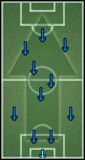 Ustawienie takie nie służy dobrze zespołowi, bo stamina meczowa siada bardzo szybko - 4-3-3 | Formacje | Pro Evolution Soccer 6 - Pro Evolution Soccer 6 - poradnik do gry
