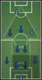 Podobnie, jak w powyższym przypadku z 4-3-3, tutaj tez mamy większość zawodników wracającą do obrony - 4-5-1 | Formacje | Pro Evolution Soccer 6 - Pro Evolution Soccer 6 - poradnik do gry